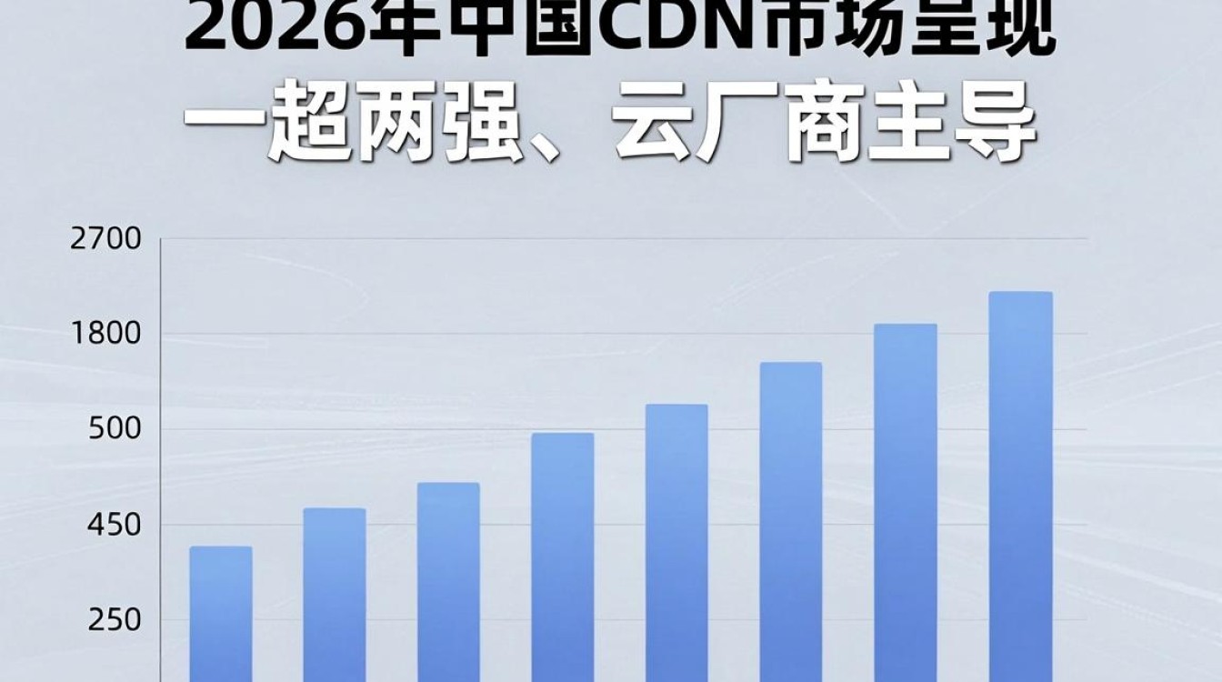 cdn市场占比