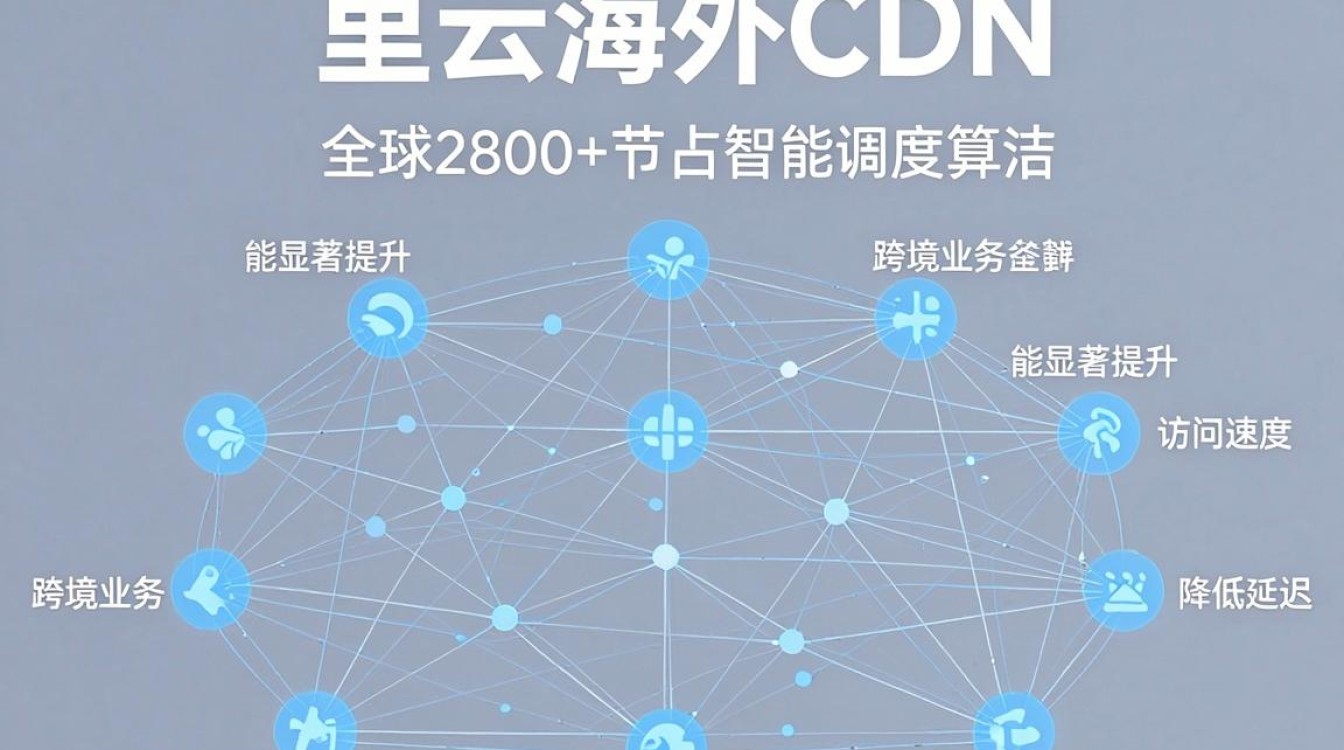 阿里云 海外cdn 阿里云 海外cdn