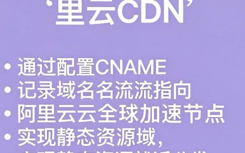 阿里云cdn解析失败怎么办，阿里云cdn解析