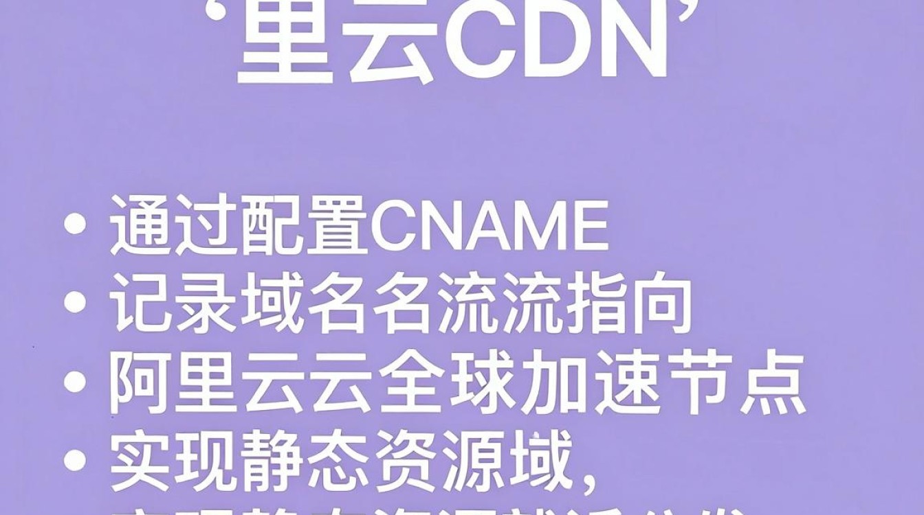 阿里云cdn解析