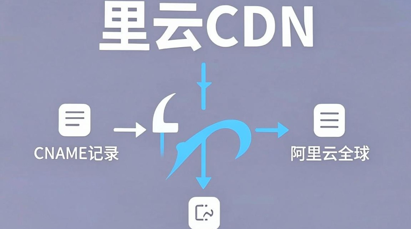 阿里云cdn解析