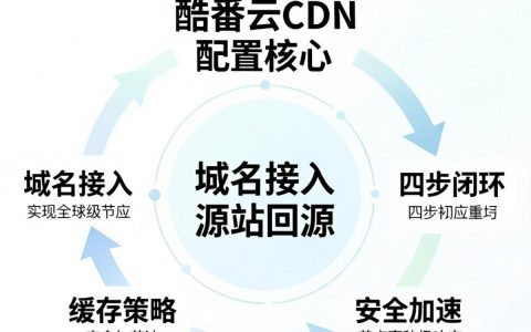酷番云cdn配置教程，酷番云cdn怎么配置