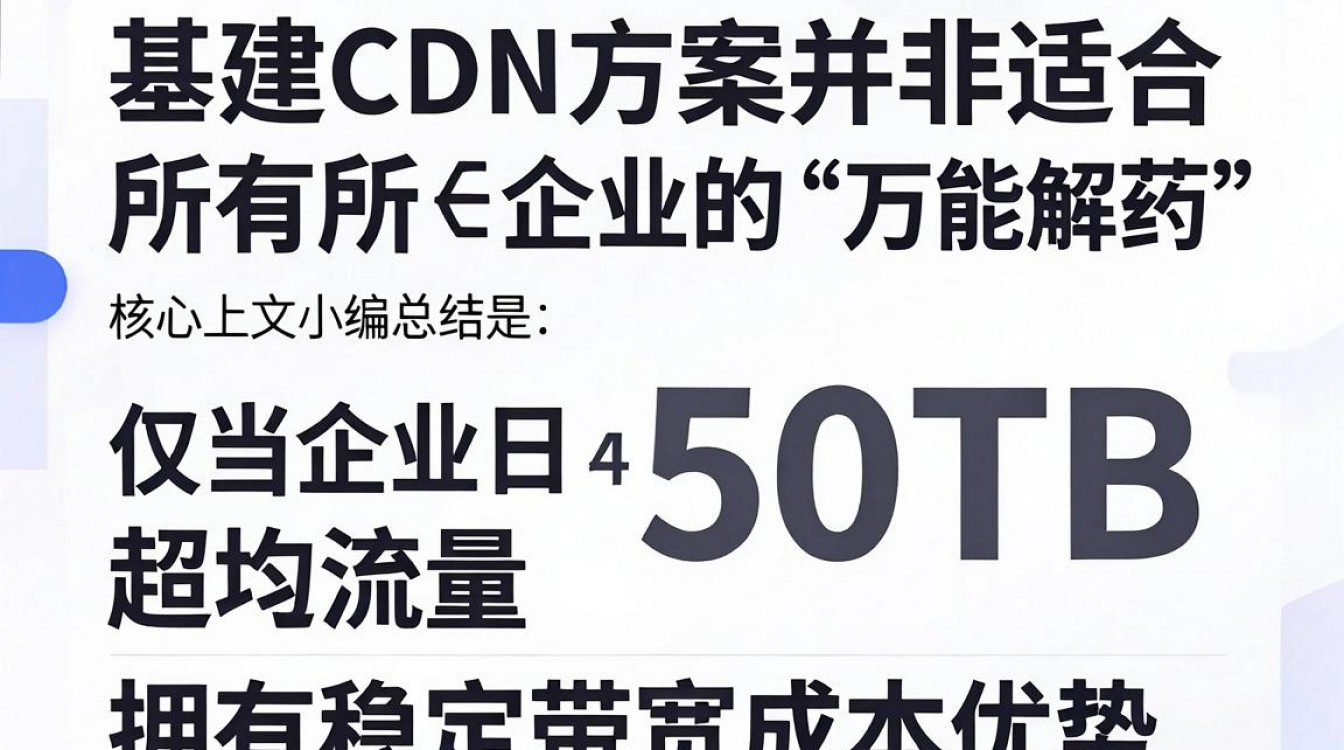 自建cdn方案 自建cdn方案