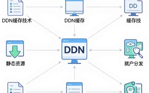 CDN缓存技术是什么？CDN缓存加速原理