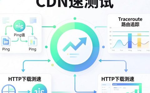 cdn网速测试，为什么CDN节点访问速度慢