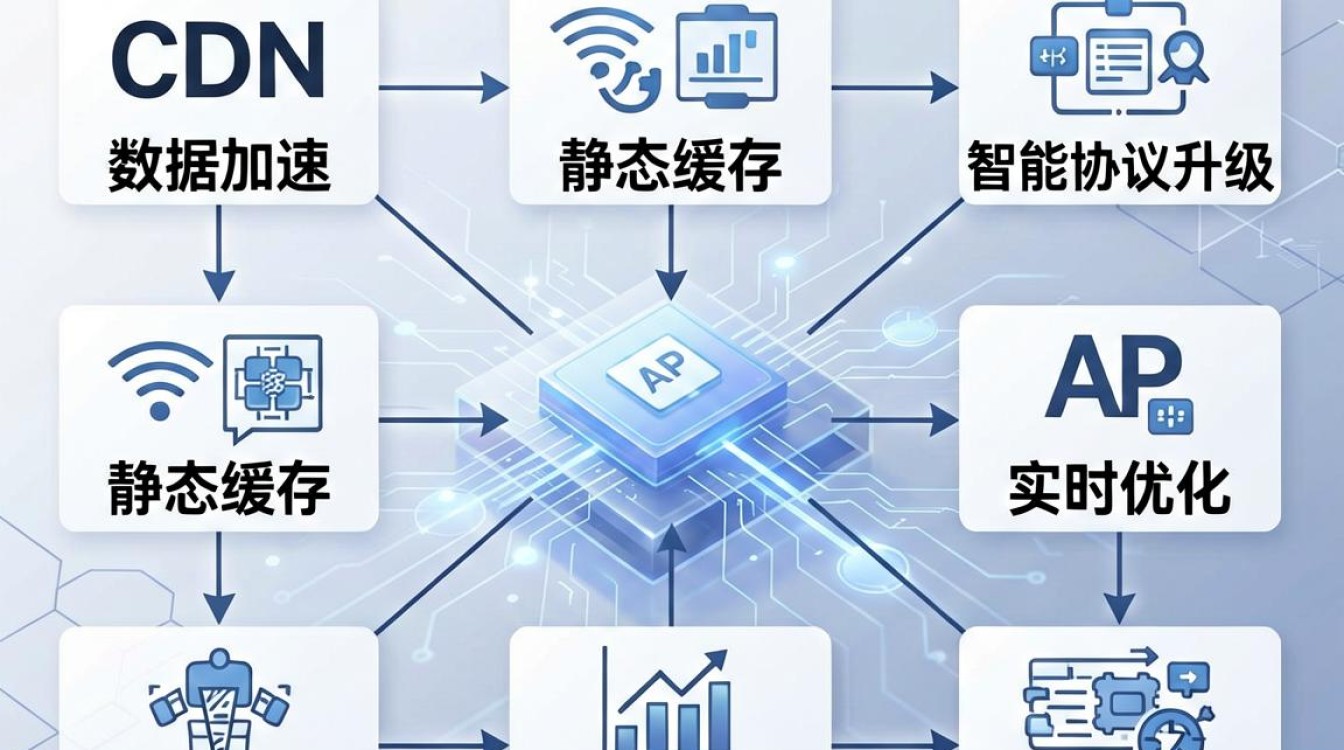cdn动态数据 cdn动态数据
