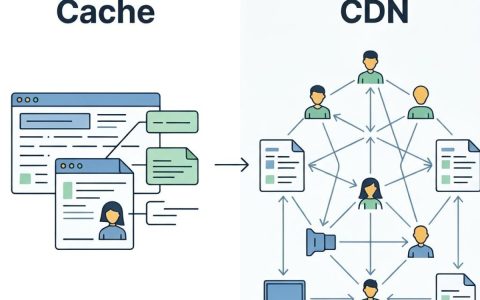 缓存和CDN的区别是什么，CDN加速原理