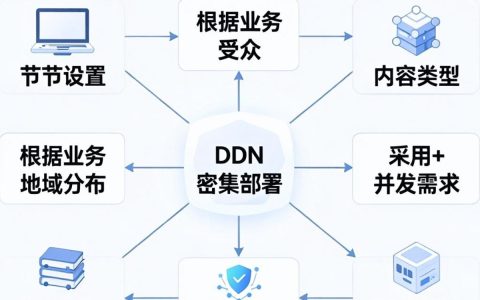 cdn节点设置在哪里？cdn节点设置教程