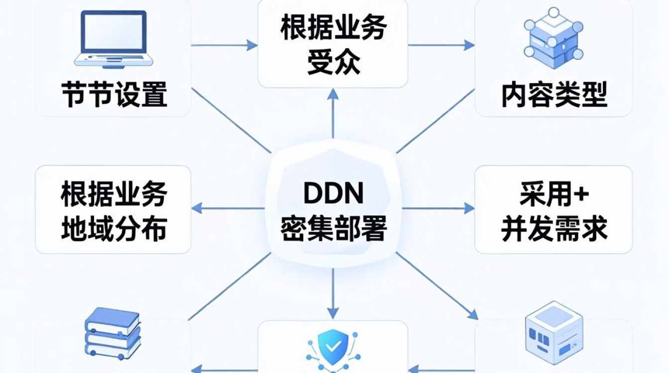cdn节点设置 cdn节点设置