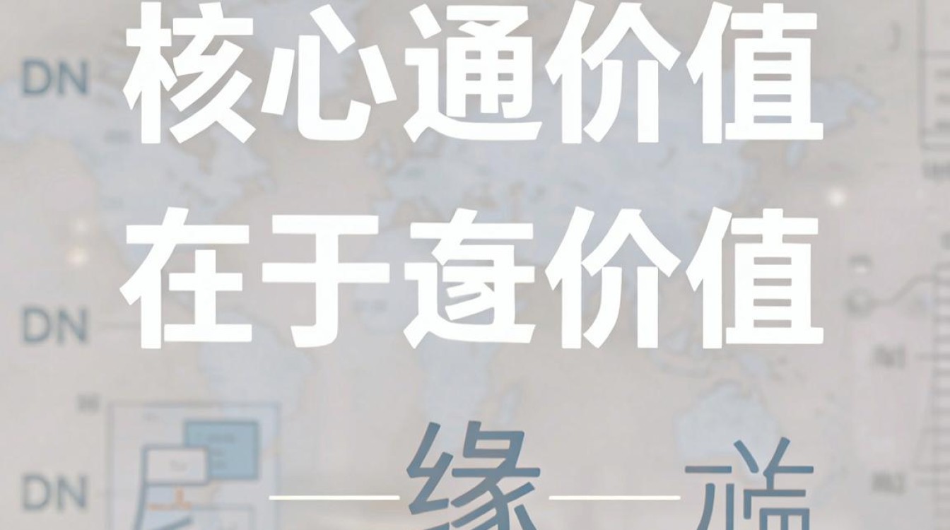 cdn加速需