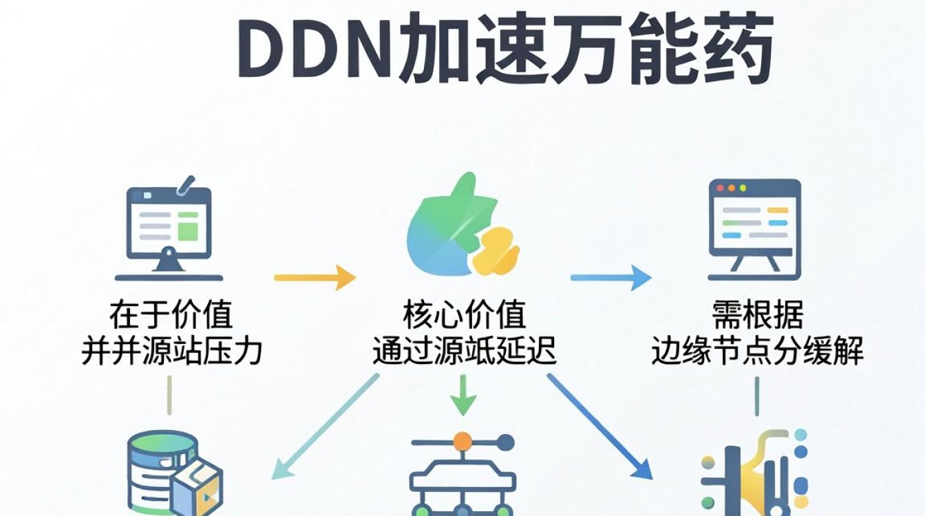 cdn加速需