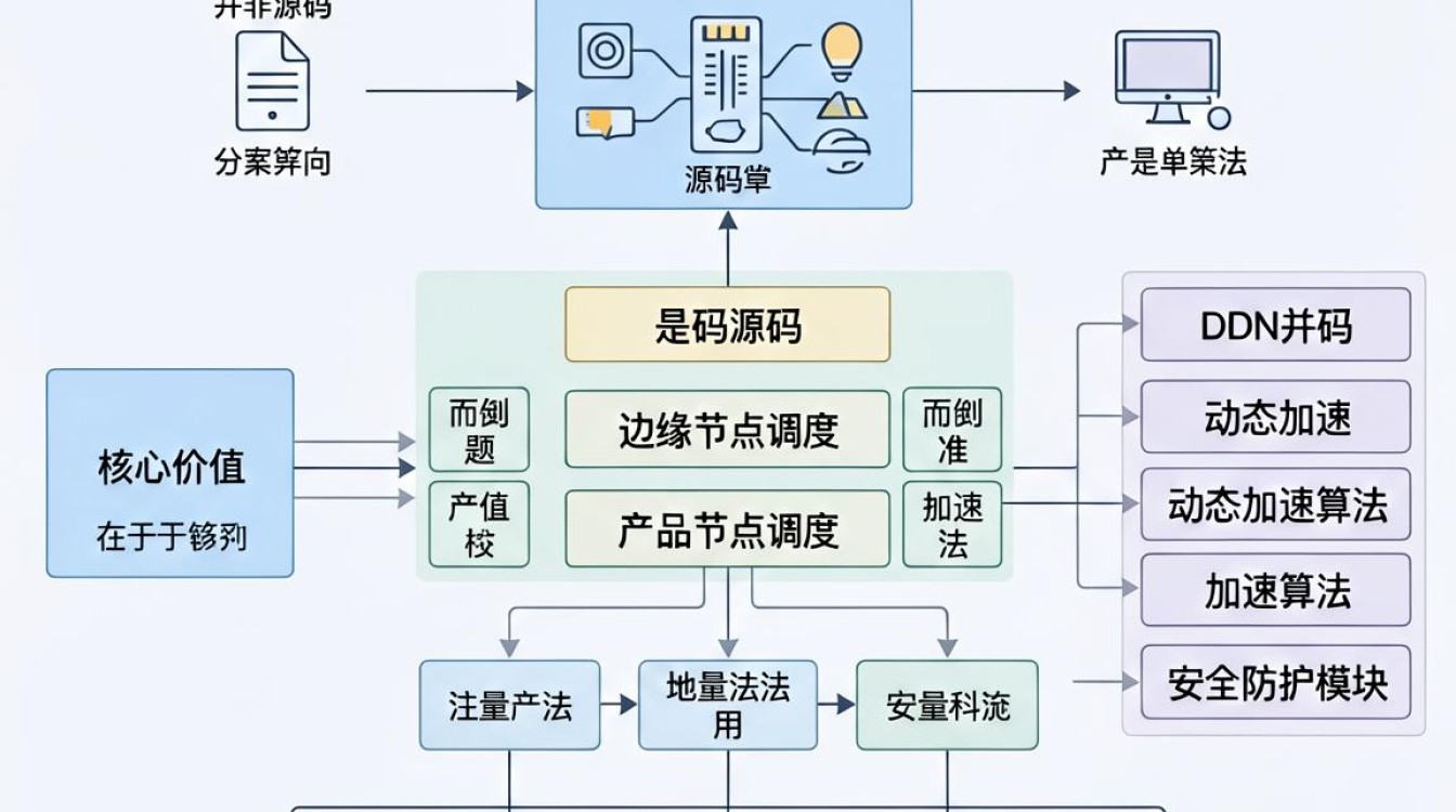 cdn系统源码 cdn系统源码