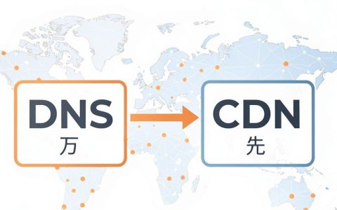 dns cdn 区别是什么，CDN和DNS的区别