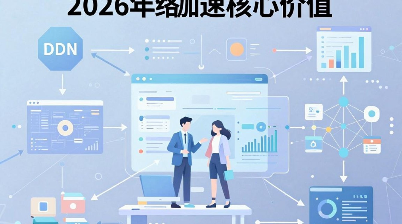 cdn网络加
