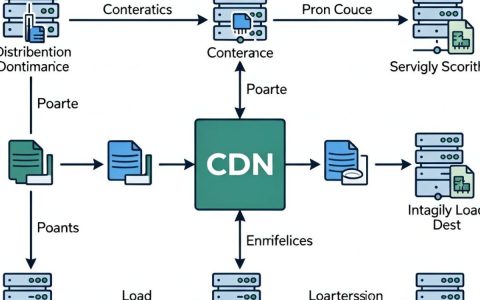 cdn系统架构是什么，cdn系统架构