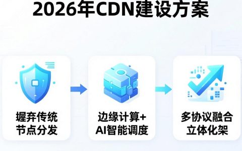 CDN建设方案怎么做？CDN加速服务价格