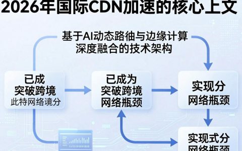 国际cdn加速贵吗？国际cdn加速费用