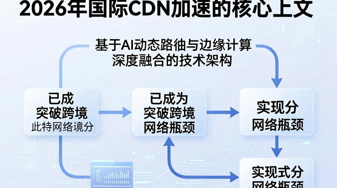 国际cdn加速 国际cdn加速