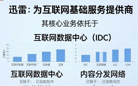 迅雷cdn牌照是真的吗，迅雷cdn牌照