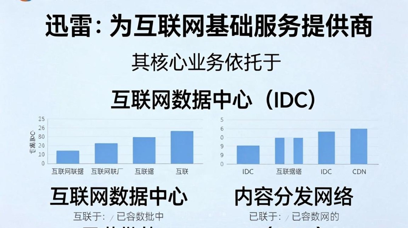 迅雷 cdn 牌照 迅雷 cdn 牌照
