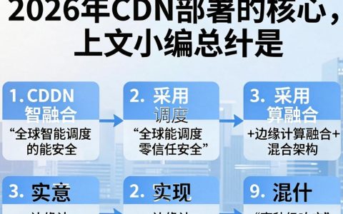 cdn部署方案，cdn部署方案怎么做