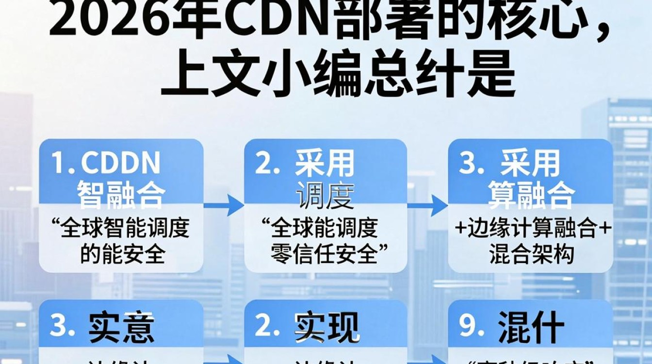 cdn部署方案 cdn部署方案