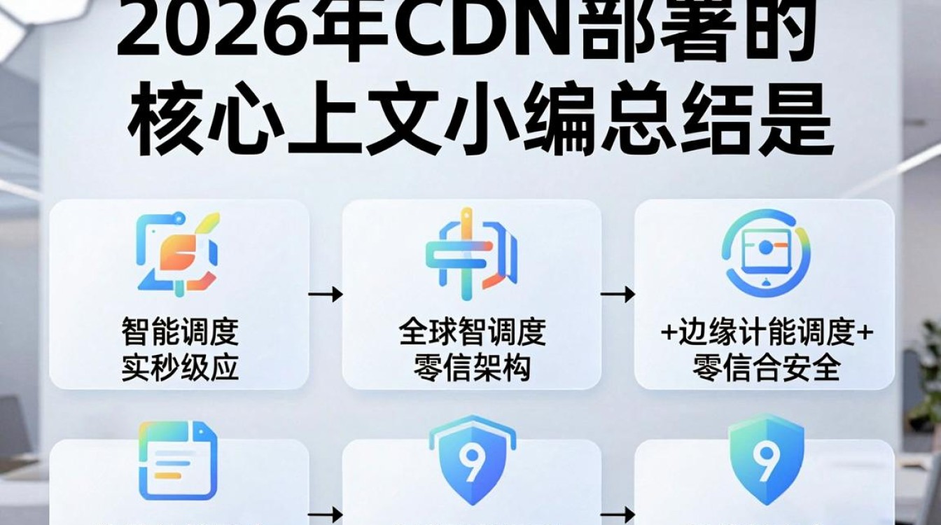 cdn部署方案 cdn部署方案