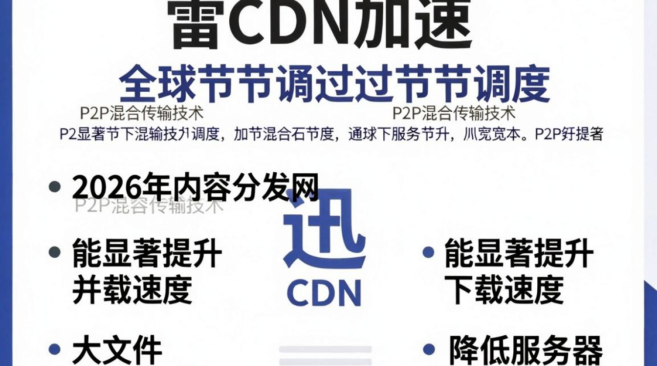 迅雷cdn加速 迅雷cdn加速