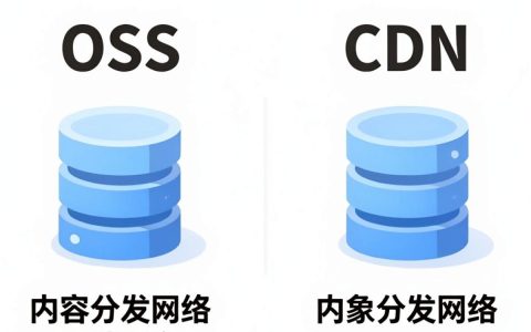 cdn和oss区别是什么，cdn oss区别