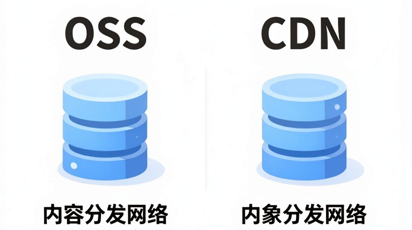 cdn oss 区别 cdn oss 区别