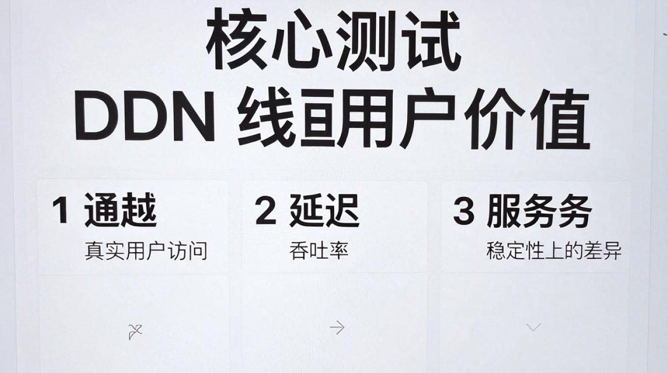 cdn在线测试