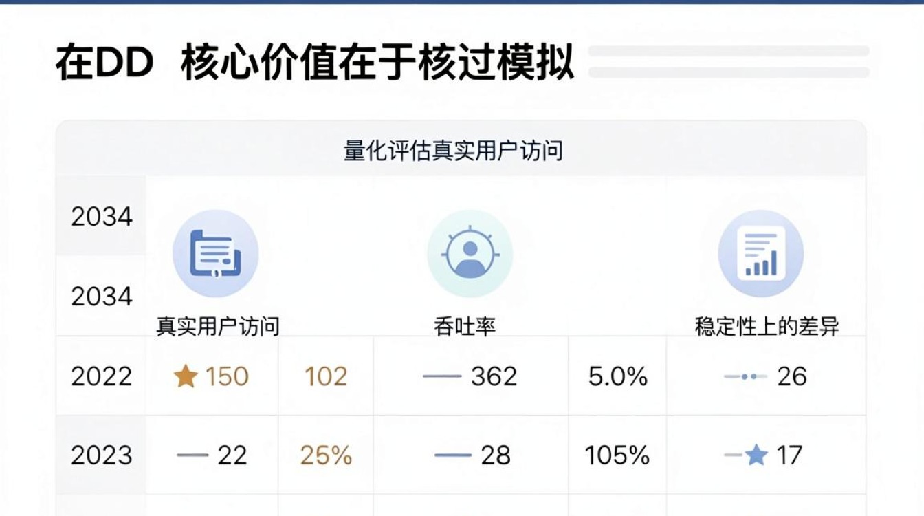 cdn在线测试