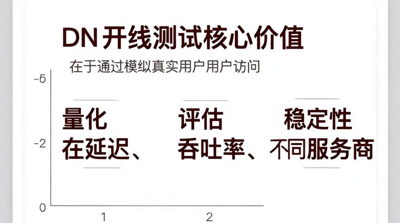 cdn在线测试