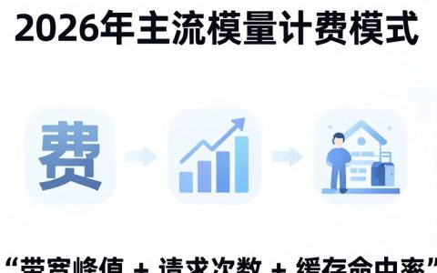 cdn计费系统怎么算钱，CDN流量费用