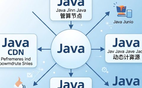 java cdn开发，java实现cdn加速原理