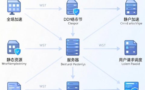 cdn加速功能是什么，cdn加速服务怎么选择