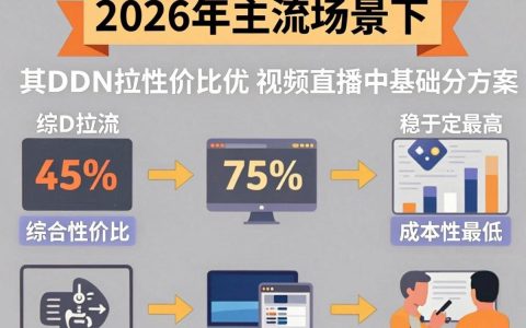 cdn拉流是什么，cdn拉流延迟高怎么解决