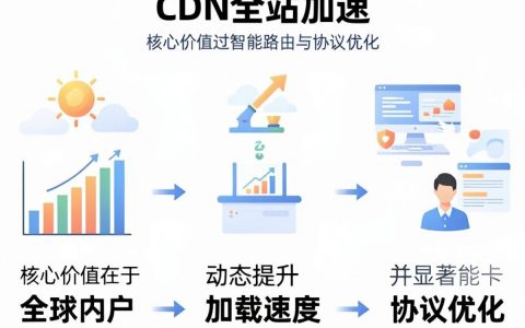 cdn全站加速是什么，cdn全站加速怎么配置