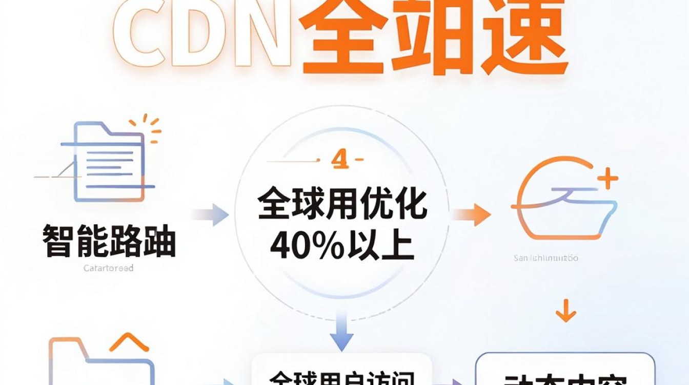 cdn 全站加速 cdn 全站加速