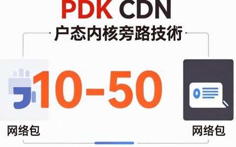 dpdk cdn是什么，DPDK CDN加速原理