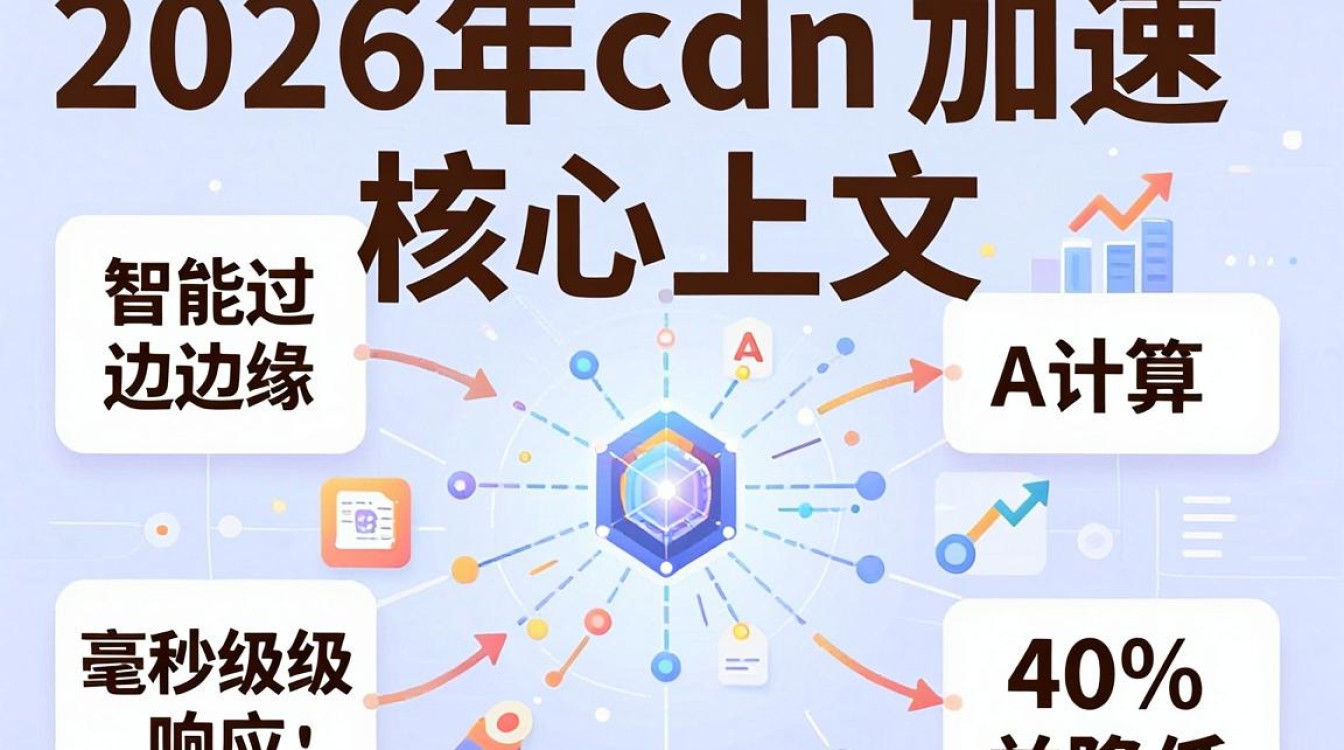 cdn 博客 cdn 博客