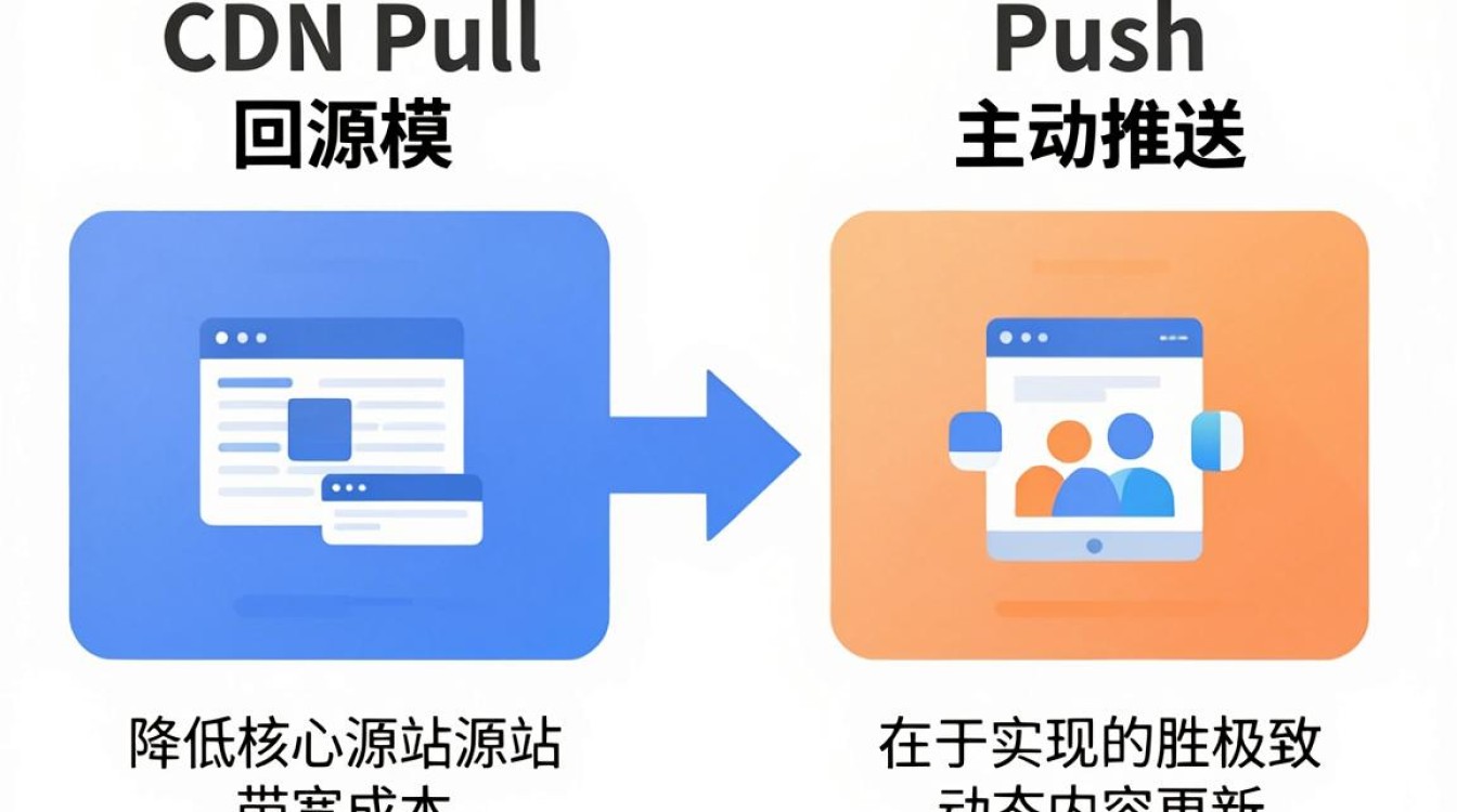 cdn pull cdn pull