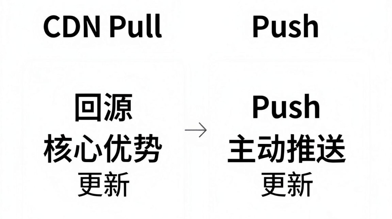 cdn pull cdn pull