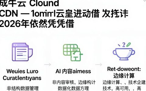 七牛云CDN加速慢怎么解决，七牛CDN配置教程