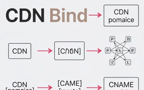 cdn绑定域名失败，cdn绑定域名教程