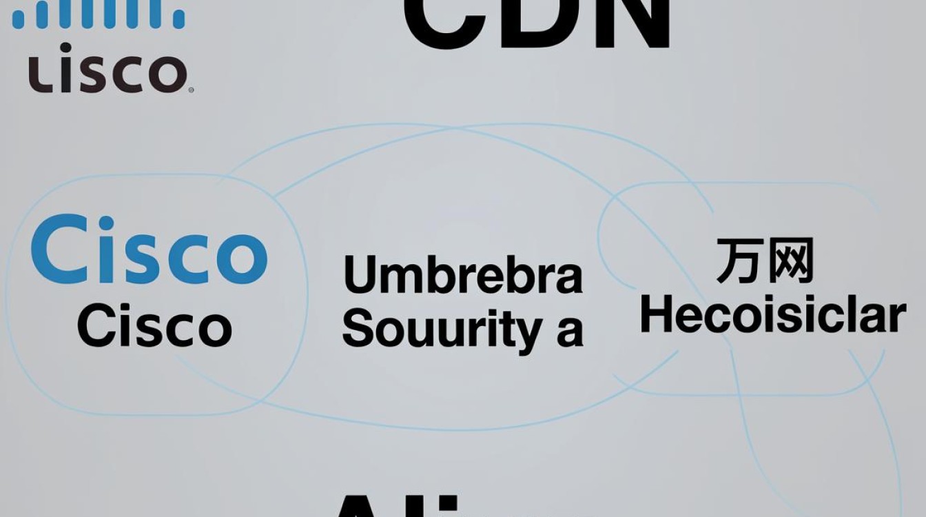 cisco cdn cisco cdn