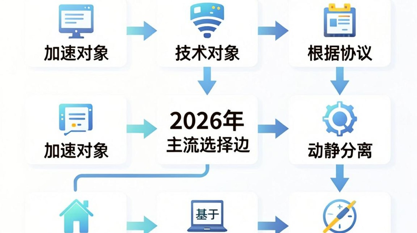 cdn分类 cdn分类