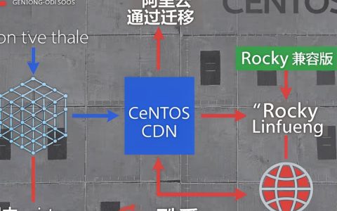 Centos CDN配置教程，Centos如何配置CDN加速