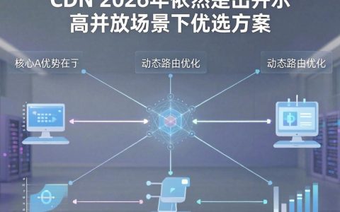 安安cdn是什么，安安cdn加速怎么设置