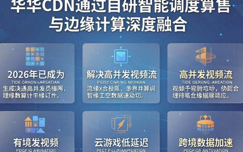 思华cdn是什么，思华cdn加速服务